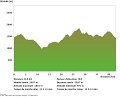 profil_leysin